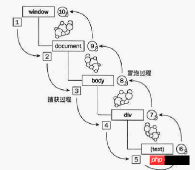 关于JavaScript 的事件综合分析_javascript技巧