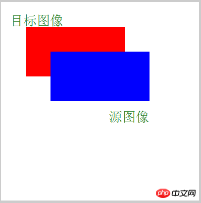 canvas API ,通俗的canvas基础知识(六)