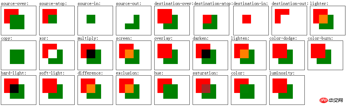 canvas API ,通俗的canvas基础知识(六)
