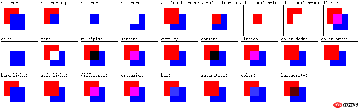 canvas API ,通俗的canvas基础知识(六)
