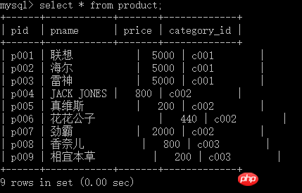 MySQL學習之外鍵的圖文詳解