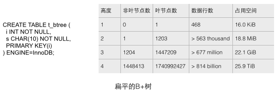 MySQL的InnoDB索引原理詳解