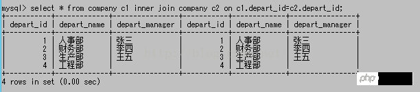 mysql常用基础操作语法（八）~~多表查询合并结果和内连接查询【命令行模式】