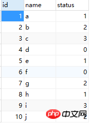 Exemple danalyse de MySQL implémentant une requête et une mise à jour simultanées de la même table