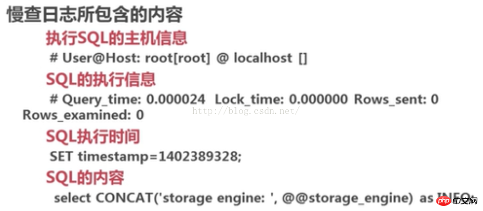 mysql慢查日志的詳情介紹