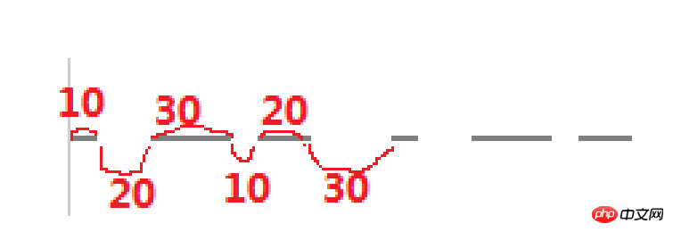 canvas API ,通俗的canvas基础知识(六)
