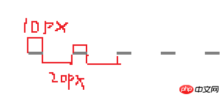 canvas API ,通俗的canvas基础知识(六)