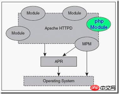 php的執行原理與流程的圖文程式碼詳解