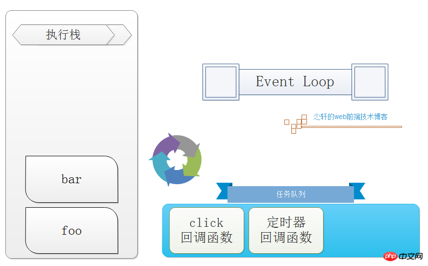 Event Loop