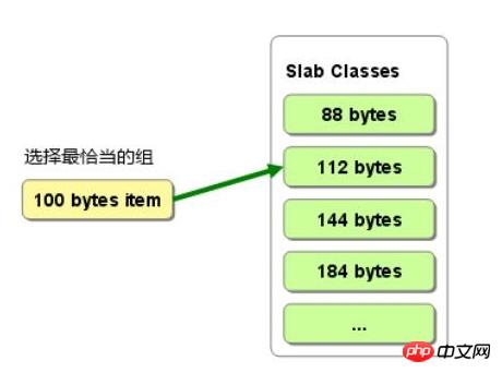 詳細介紹memcached與redis實現的對比的圖文代碼