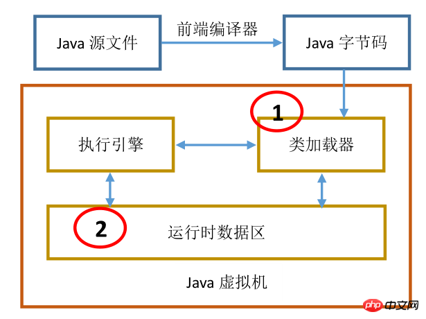 详解Java虚拟机工作原理（图文）