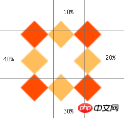 九宫格