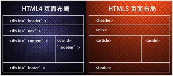 浅谈HTML5 & CSS3的新交互特性