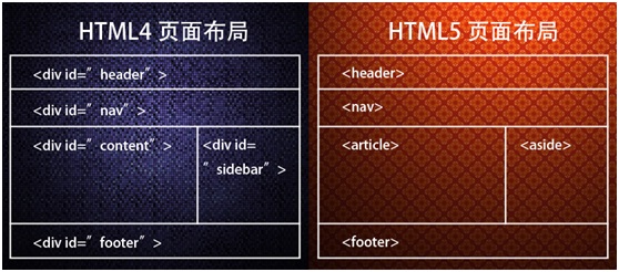 浅谈HTML5 & CSS3的新交互特性 