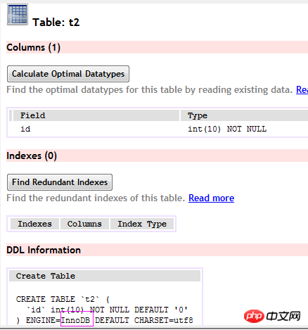 MySQL索引以及結構深入詳解