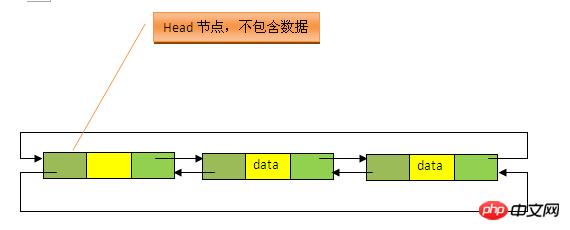LinkedList底层的数据结构.jpg-41.8kB