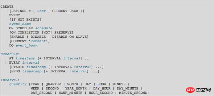 mysql event事件调度器的图文代码详解