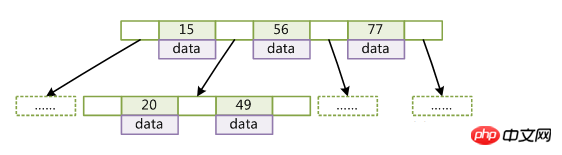 MySQL索引以及結構深入詳解-小浪學習網