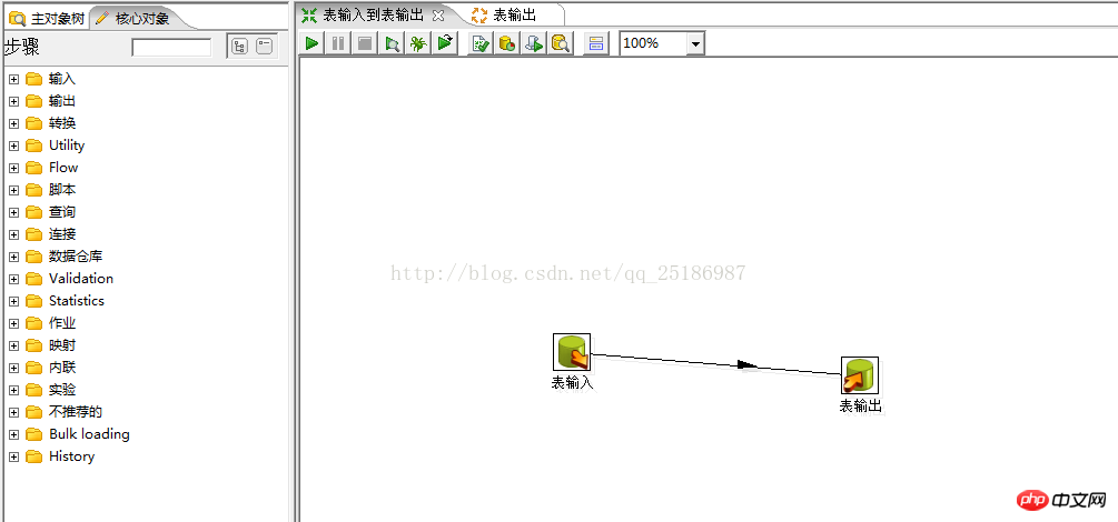 mysql數據遷移到Oracle的圖文代碼分析