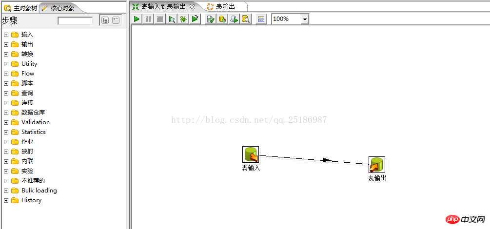 mysql数据迁移到Oracle的图文代码分析