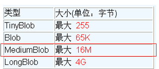 JDBC--數(shù)據(jù)庫(kù)管理系統(tǒng)