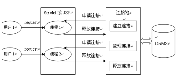 JDBC--數(shù)據(jù)庫(kù)管理系統(tǒng)