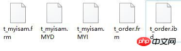MySQL中表分區(qū)的詳細介紹-小浪學習網(wǎng)