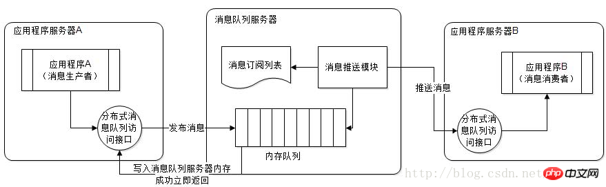 PythonによるRabbitMQ動作グラフィックコードの詳細説明