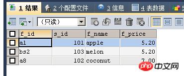 MySQL優化之-查詢語句詳解