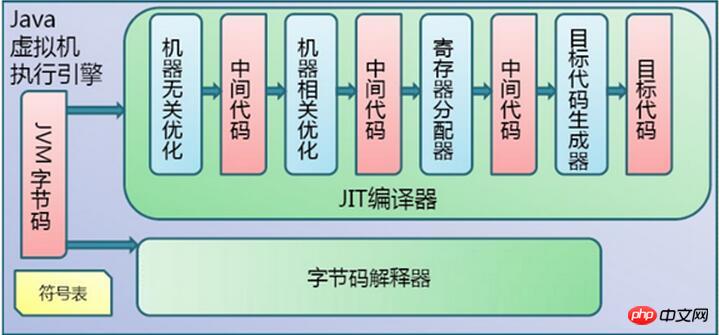 详解Java环境配置与编译运行（图文）