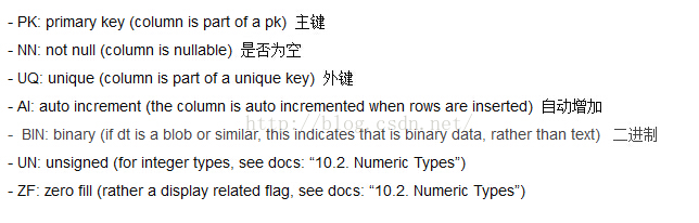mysql進(jìn)階(十六)常見問題匯總