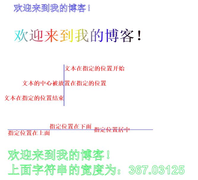 HTML5 canvas基本绘图之文字渲染 