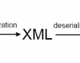 关于Xml序列化的10篇课程推荐