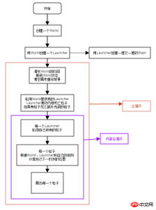 Implement a simple particle engine code example using HTML5 canvas