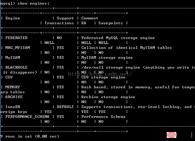 mysql一些使用技巧 的圖文詳細(xì)介紹