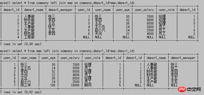 mysql常用基礎(chǔ)操作語法（九）~~外連接查詢【命令行模式】