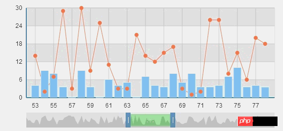 ECharts 数据区域选择