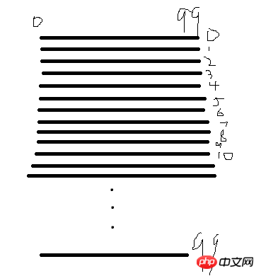 canvas API ，通俗的canvas基础知识（五） 