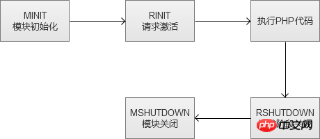 PHP7和HHVM的性能之争介绍 - 徐汉彬Hansion - 技术行者