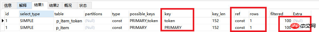 詳細介紹MySql Sql優化的技巧分享