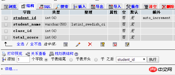 php mysql获取表字段名称和字段信息的三种方法 