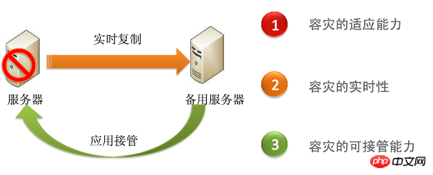 關(guān)于linux如何實現(xiàn)mysql數(shù)據(jù)庫每天自動備份與定時備份的示例詳解