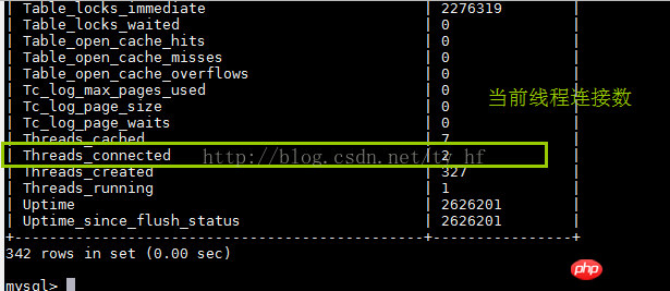 Mysql分析-awk+Threads分析狀態