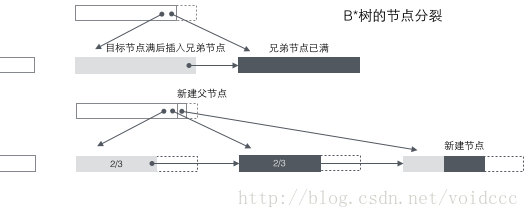 MySQL的InnoDB索引原理詳解