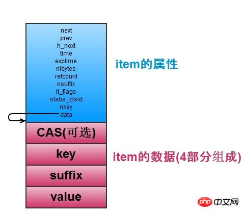 詳細介紹memcached與redis實現的對比的圖文代碼-小浪學習網
