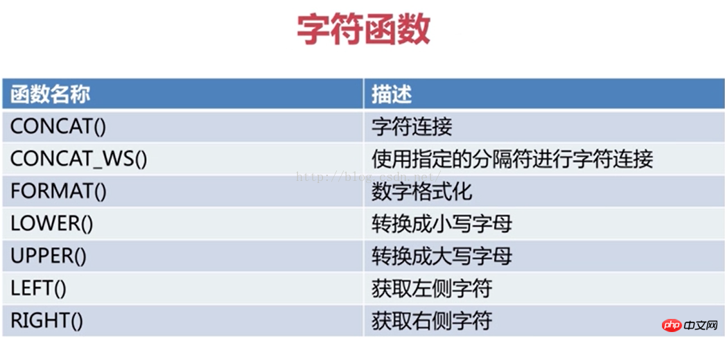 MySQL字符函數的詳細介紹-小浪學習網