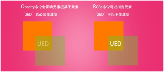 浅谈HTML5 & CSS3的新交互特性