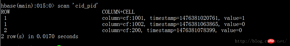 数据从mysql迁移到hbase的一些思考及设计
