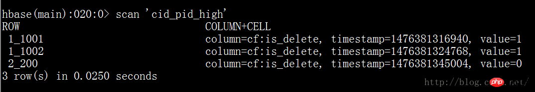 数据从mysql迁移到hbase的一些思考及设计