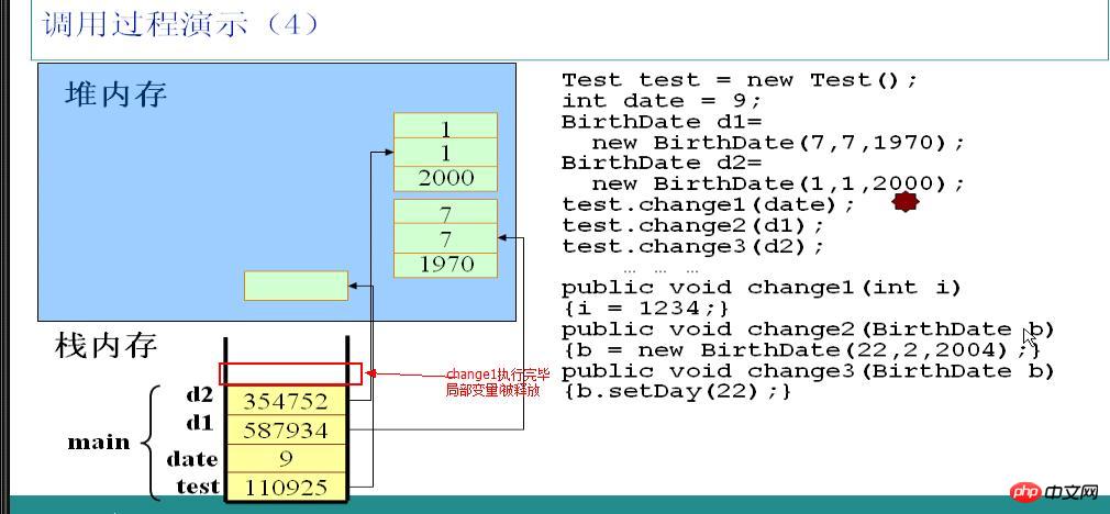 深入理解Java的内存分配(图文)
